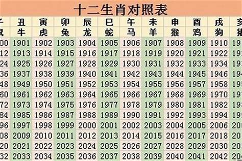 2002年出生属什么|2002年1月出生属什么生肖